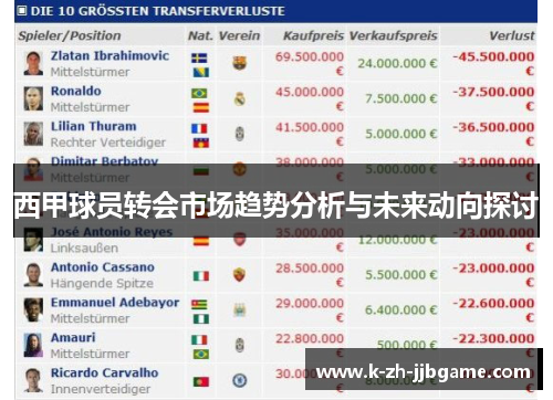 西甲球员转会市场趋势分析与未来动向探讨
