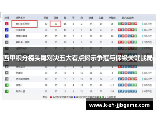西甲积分榜头尾对决五大看点揭示争冠与保级关键战局
