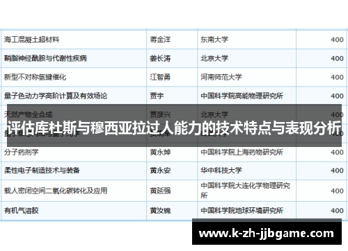 评估库杜斯与穆西亚拉过人能力的技术特点与表现分析