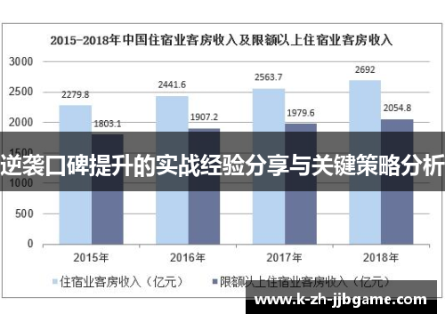 逆袭口碑提升的实战经验分享与关键策略分析
